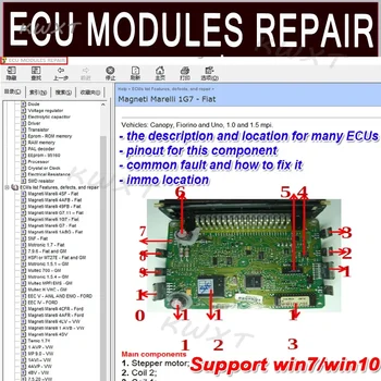 2023 Программное Обеспечение для ремонта ЭБУ Модули ЭБУ Восстанавливают Распиновку Immo Location, включая Мультиметры, Дефекты транзистора EEprom, Инструмент Для Ремонта Автомобилей